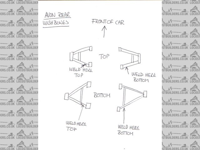 avon wishbone diagram